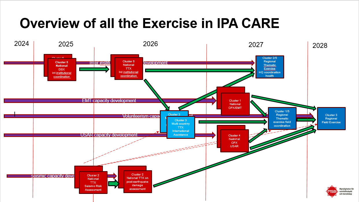 planning exercise